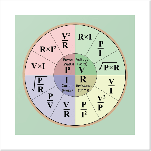 Electrical ohms law formulas wheel chart for Electrical engineering students electricians a Electrical engineer and physics students Wall Art by ArtoBagsPlus